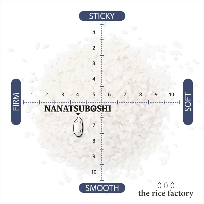 Hokkaido Nanatsuboshi - - 2024 Crop