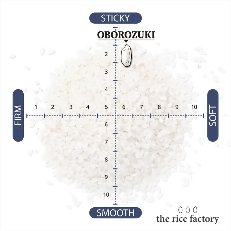 Hokkaido Oborozuki - - 2024 Crop
