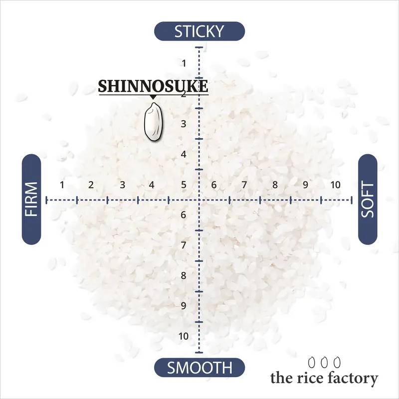 Niigata Shinnosuke -- 2024 Crop