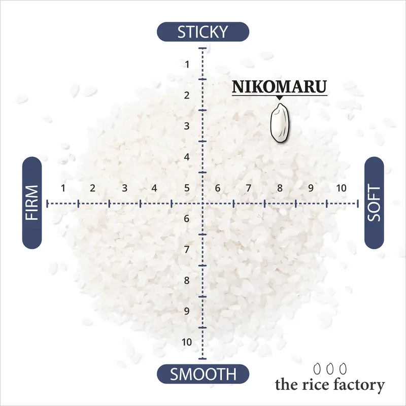 Shizuoka Nikomaru Japan Organic-  - 2024 Crop