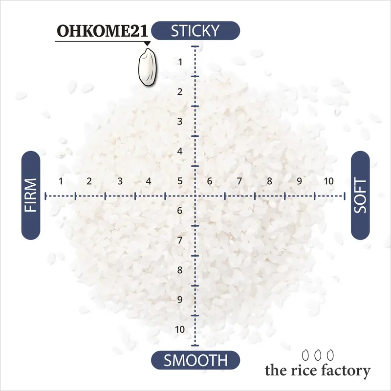 Tochigi Ohkome21 Japan organic-  21 - 2024 Crop