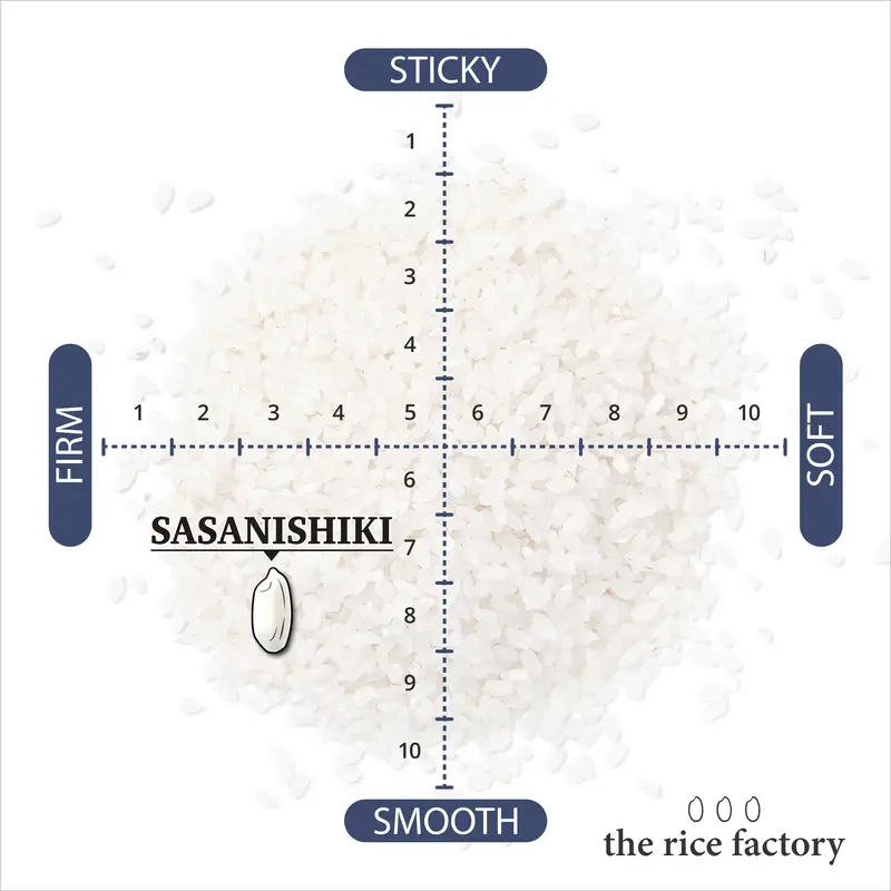 Miyagi Sasanishiki - Premium Aged Rice -  2023 Crop