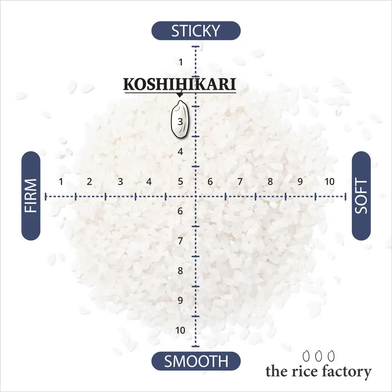 Toyama Koshihikari - Premium Aged Rice -  2023 Crop